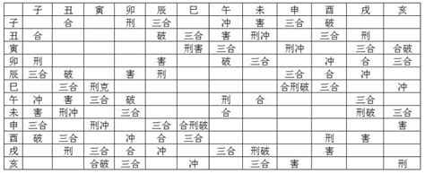 刑太歲意思|太歲3：犯太歲的各種形式與安太歲 ｜ 台灣文民 ｜ 看 